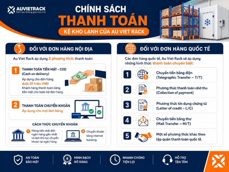Chính sách thanh toán