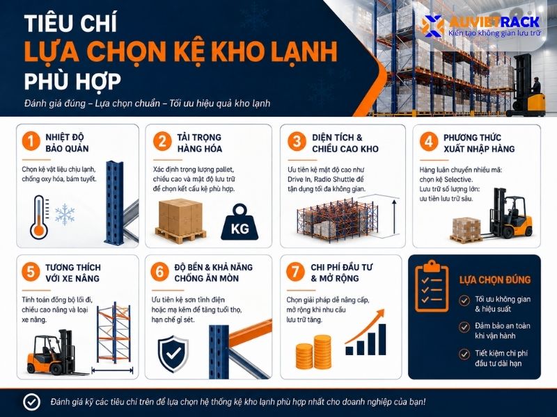 Tiêu chí lựa chọn kệ kho lạnh tại An Giang phù hợp