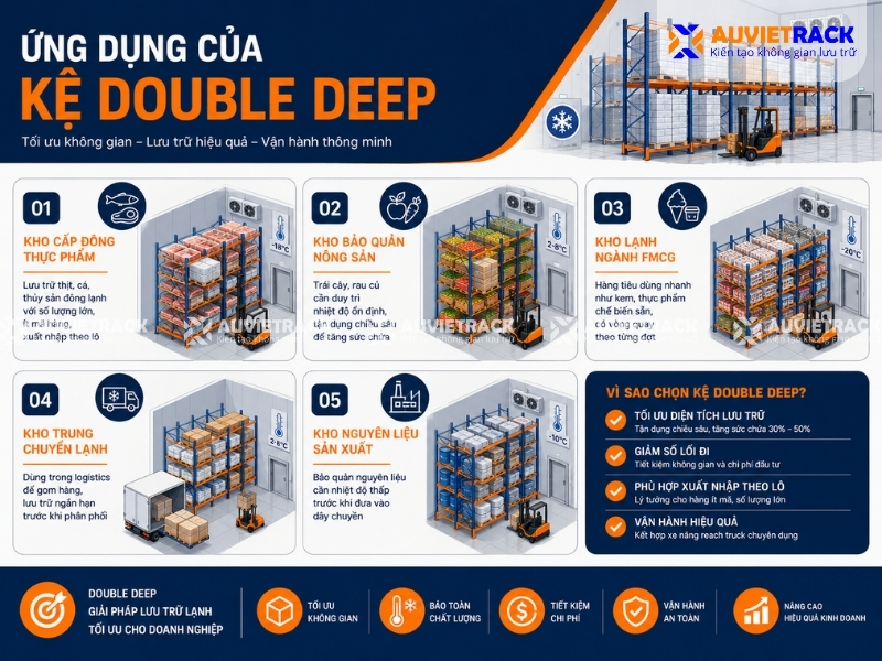 Ứng dụng của kệ Double Deep
