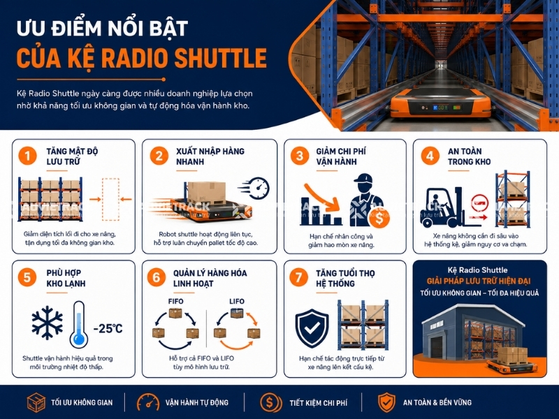 Ưu điểm của kệ Radio Shuttle