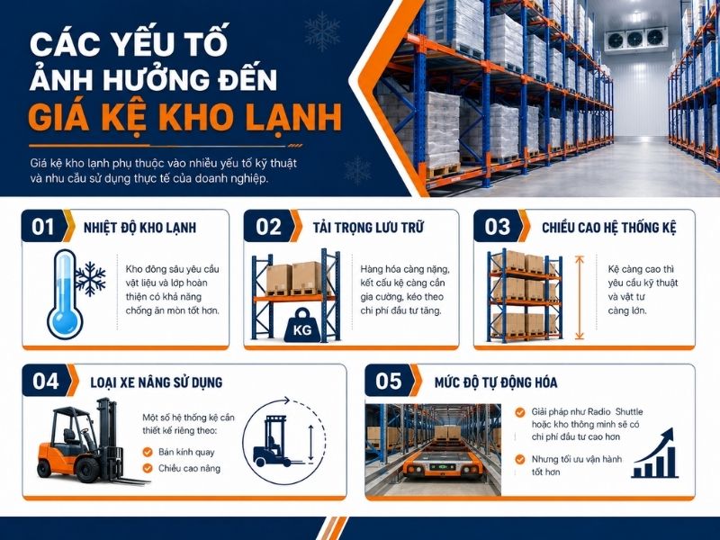 Các yêu tố ảnh hưởng đến giá kệ kho lạnh tại Bình Dương