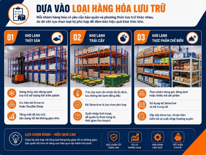 Dựa vào hàng hóa lưu trữ