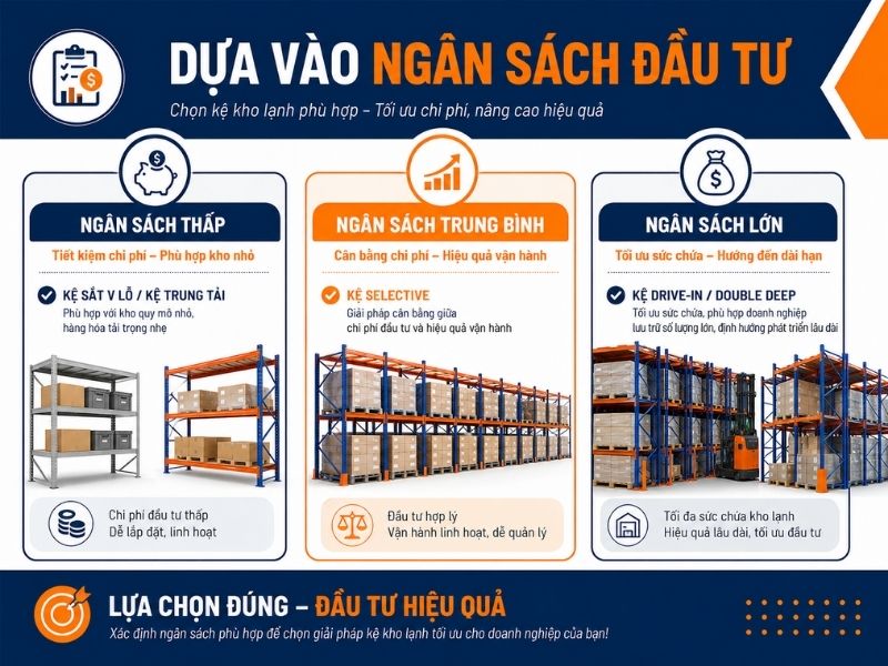 Dựa vào ngân sách đầu tư