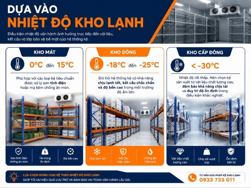 Dựa vào nhiệt độ kho lạnh