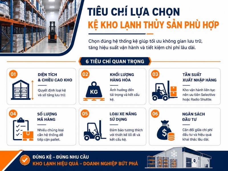 Tiêu chí lựa chọn kệ kho lạnh tại Cà Mau