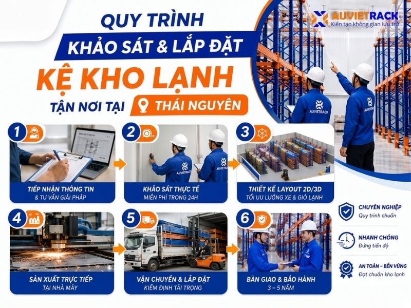 Quy trình khảo sát và lắp đặt kệ kho lạnh tận nơi tại Thái Nguyên
