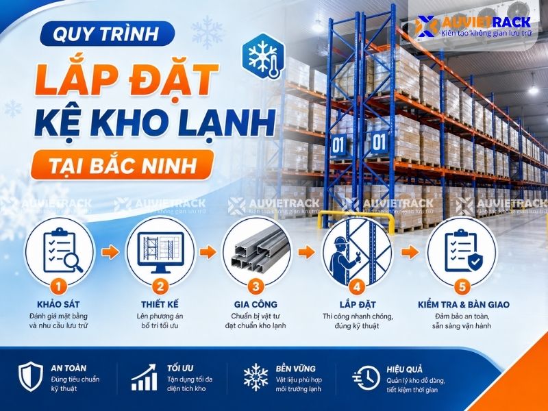 Quy trình lắp đặt kệ kho lạnh tại Bắc Ninh 