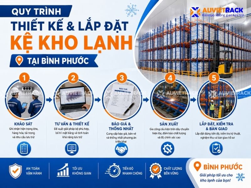 Quy trình thiết kế và lắp đặt tại Bình Phước