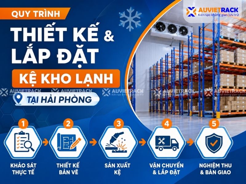 Quy trình thiết kế kho lạnh tại Hải Phòng 