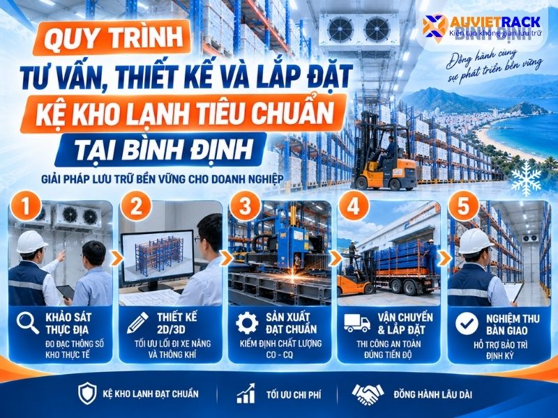 Quy trình tư vấn, thiết kế và lắp đặt kệ kho lạnh tiêu chuẩn