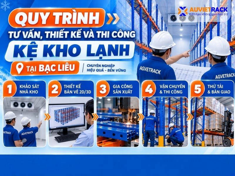 Quy trình tư vấn thiết kế và thi công kệ kho lạnh tại Bạc Liêu 