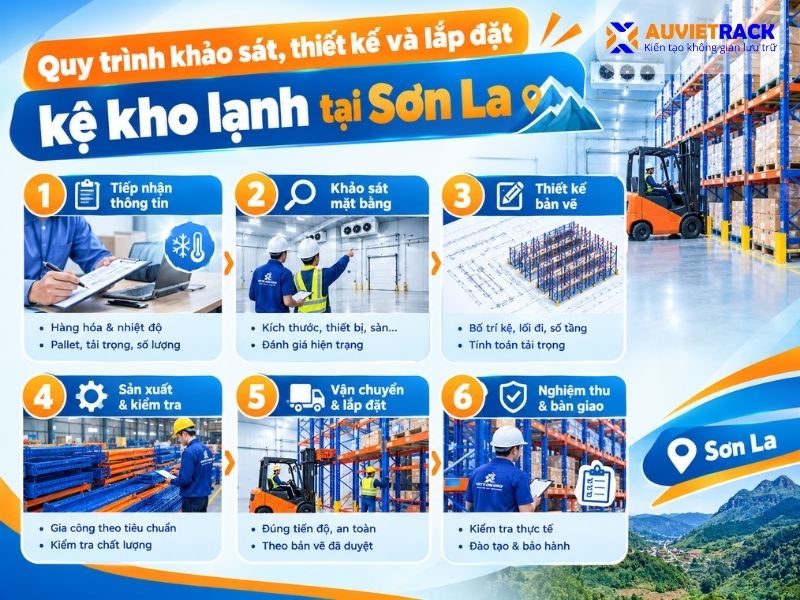 Quy trình khảo sát, thiết kế và lắp đặt kệ kho lạnh tại Sơn La