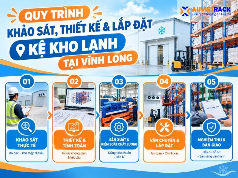 Quy trình khảo sát, thiết kế và lắp đặt kệ kho lạnh tại Vĩnh Long