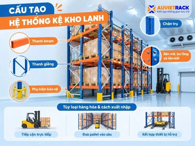 Cấu tạo hệ thống kệ kho lạnh tại Trà Vinh 